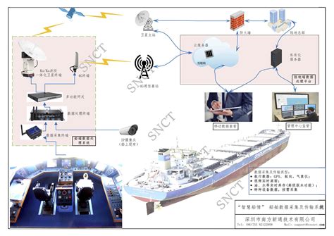 航海船|全球航运信息服务系统